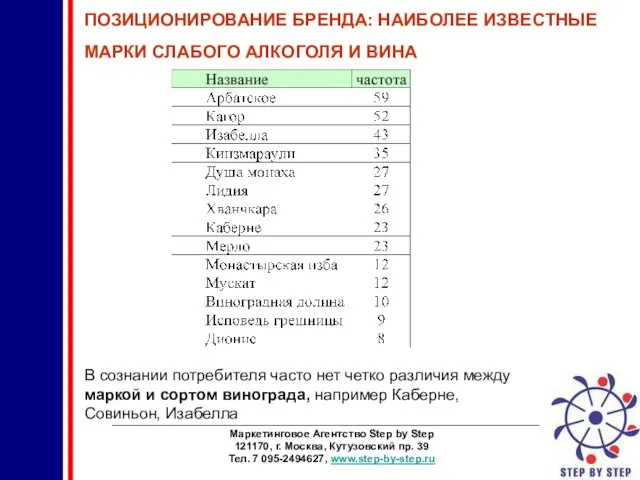 ________________________________________________________________________ Маркетинговое Агентство Step by Step 121170, г. Москва, Кутузовский пр. 39