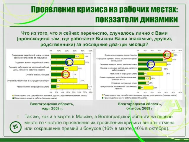 Проявления кризиса на рабочих местах: показатели динамики Что из того, что я