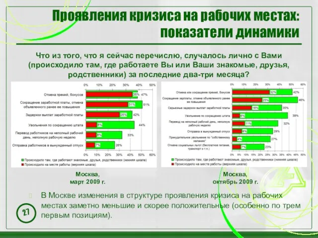 Проявления кризиса на рабочих местах: показатели динамики Что из того, что я