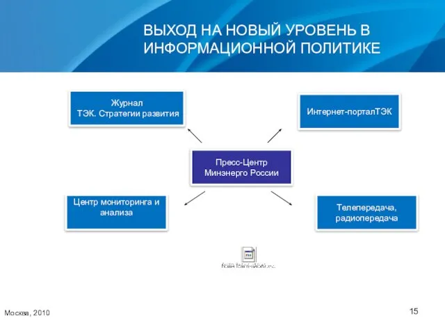 ВЫХОД НА НОВЫЙ УРОВЕНЬ В ИНФОРМАЦИОННОЙ ПОЛИТИКЕ Москва, 2010 Интернет-порталТЭК Пресс-Центр Минэнерго