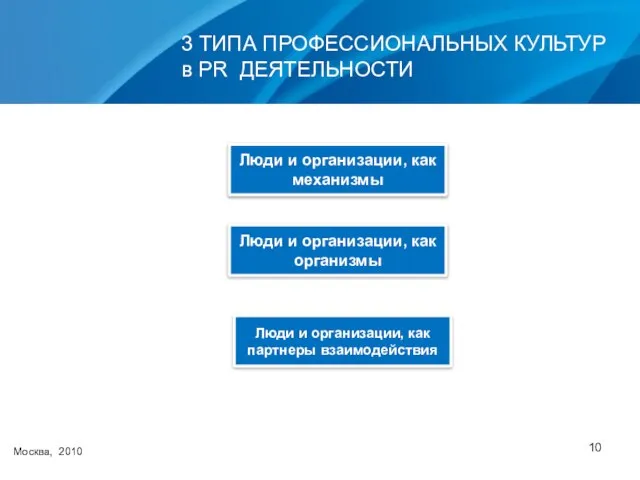 3 ТИПА ПРОФЕССИОНАЛЬНЫХ КУЛЬТУР в PR ДЕЯТЕЛЬНОСТИ Москва, 2010 Люди и организации,