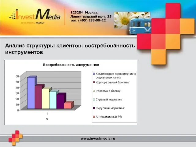 125284 Москва, Ленинградский пр-т, 35 тел. (495) 258-98-22 www.investmedia.ru Анализ структуры клиентов: востребованность инструментов