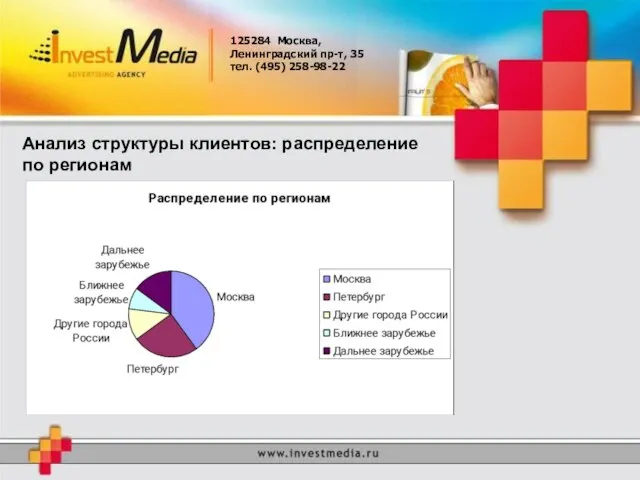 125284 Москва, Ленинградский пр-т, 35 тел. (495) 258-98-22 Анализ структуры клиентов: распределение по регионам