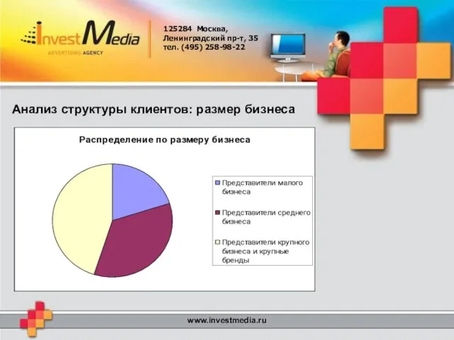 125284 Москва, Ленинградский пр-т, 35 тел. (495) 258-98-22 www.investmedia.ru Анализ структуры клиентов: размер бизнеса