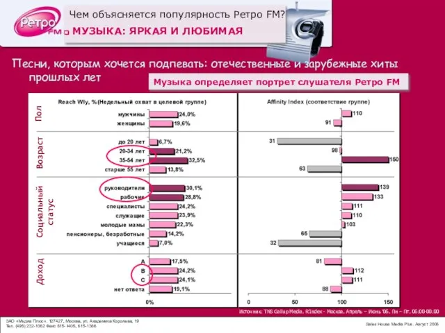 Песни, которым хочется подпевать: отечественные и зарубежные хиты прошлых лет Чем объясняется