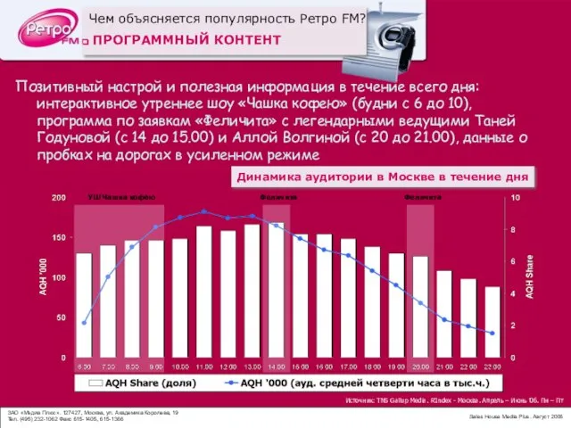 Позитивный настрой и полезная информация в течение всего дня: интерактивное утреннее шоу