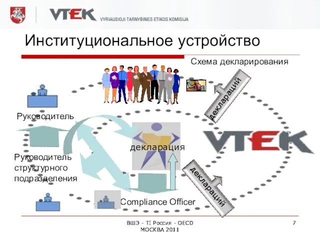 ВШЭ - TI Россия - OECD МОСКВА 2011 ВШЭ - TI Россия