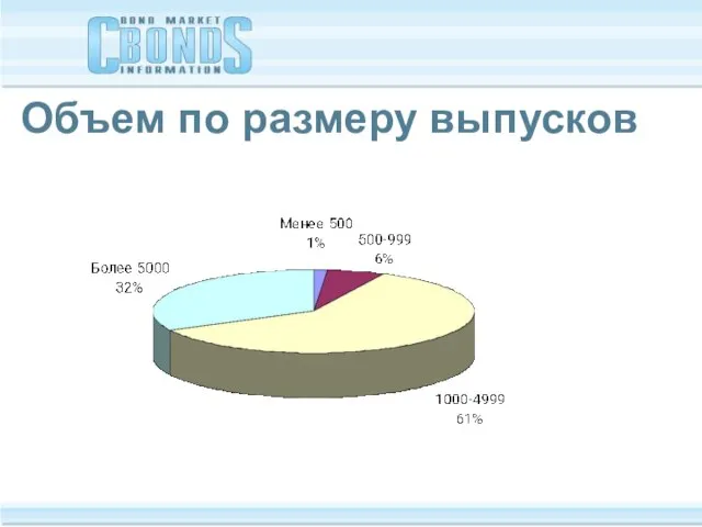 Объем по размеру выпусков