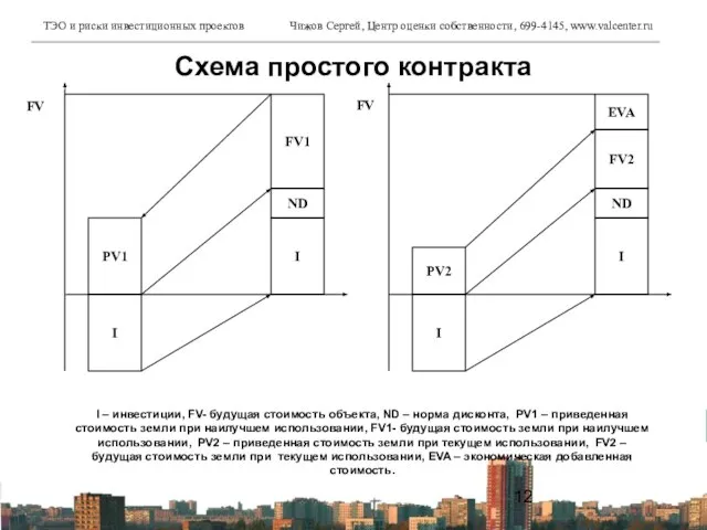 Схема простого контракта I I FV1 PV1 ND I I FV2 PV2