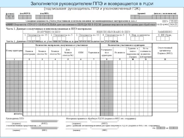 Заполняется руководителем ППЭ и возвращается в РЦОИ (подписывает руководитель ППЭ и уполномоченный ГЭК)