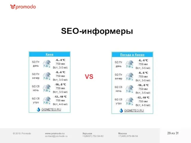 © 2010 Promodo www.promodo.ru contact@promodo.ru Москва +7(495) 979-98-54 SEO-информеры из 31 Харьков +3(8057) 752-54-62 VS