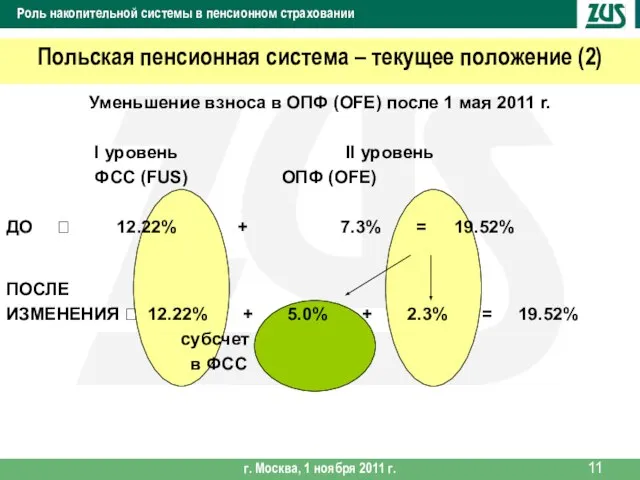 Уменьшение взноса в ОПФ (OFE) после 1 мая 2011 r. I уровень