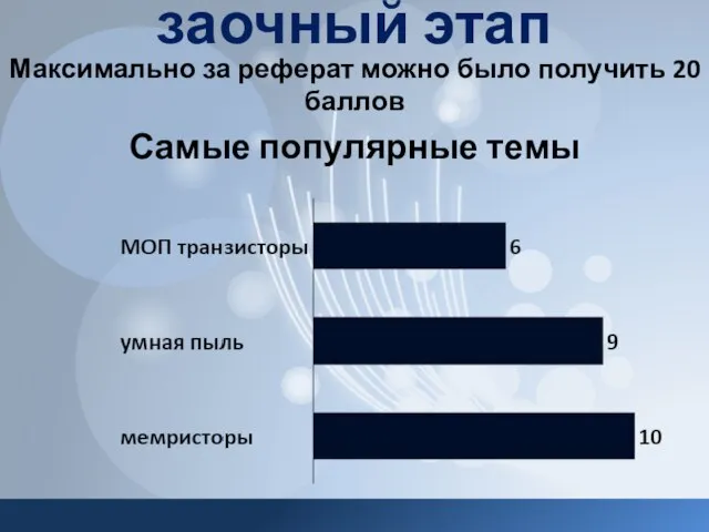 Максимально за реферат можно было получить 20 баллов Самые популярные темы заочный этап