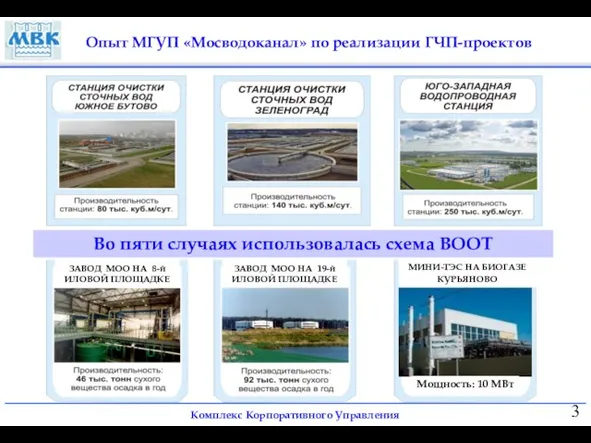 Опыт МГУП «Мосводоканал» по реализации ГЧП-проектов Во пяти случаях использовалась схема ВООТ