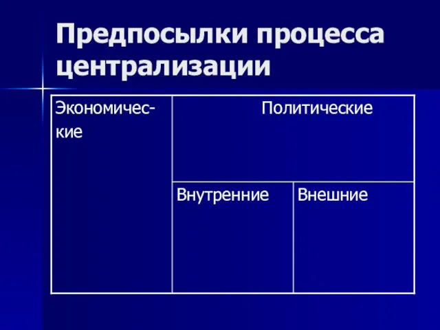 Предпосылки процесса централизации