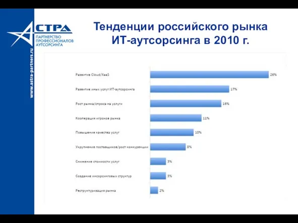 Тенденции российского рынка ИТ-аутсорсинга в 2010 г.