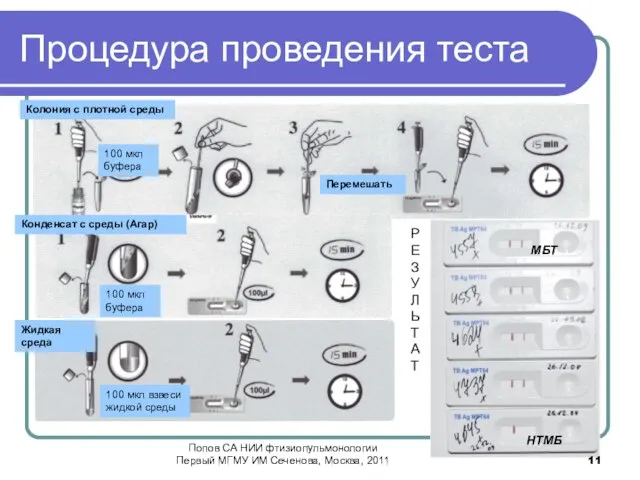 Процедура проведения теста Р Е З У Л Ь Т А Т