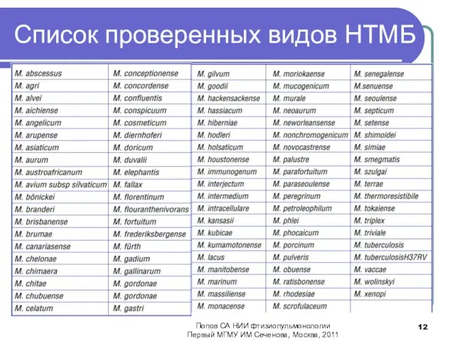 Список проверенных видов НТМБ Попов СА НИИ фтизиопульмонологии Первый МГМУ ИМ Сеченова, Москва, 2011