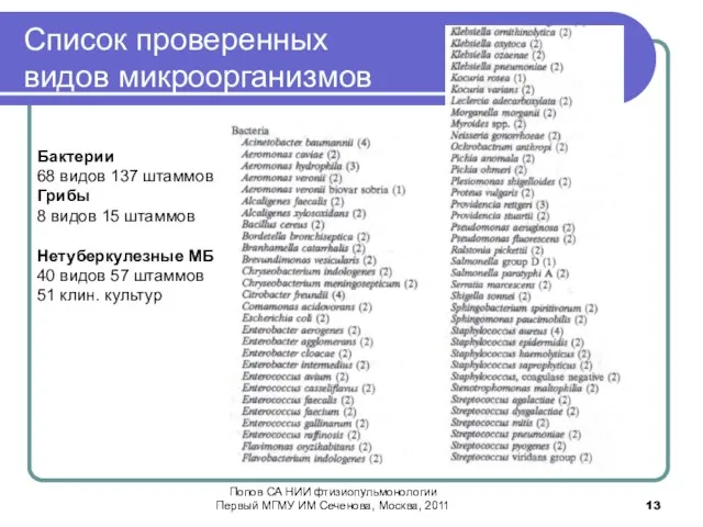 Бактерии 68 видов 137 штаммов Грибы 8 видов 15 штаммов Нетуберкулезные МБ