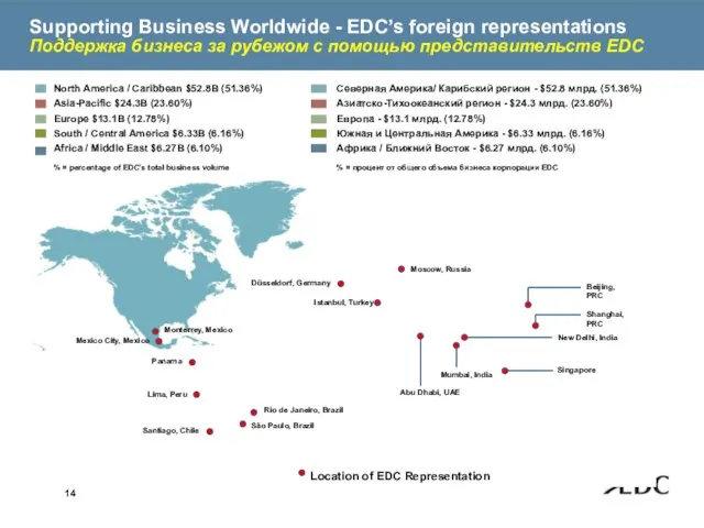 Supporting Business Worldwide - EDC’s foreign representations Поддержка бизнеса за рубежом с