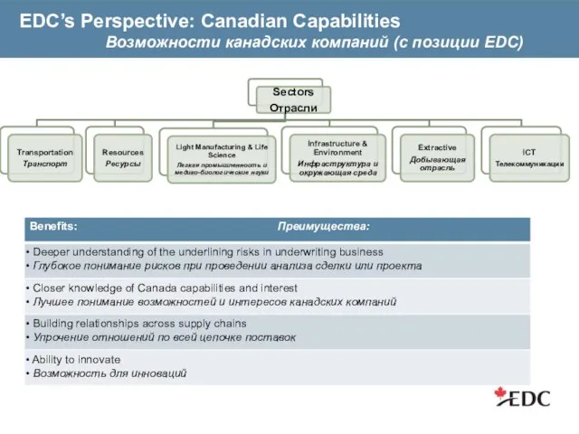 EDC’s Perspective: Canadian Capabilities Возможности канадских компаний (с позиции EDC)