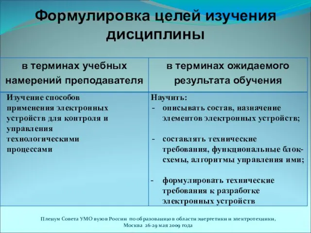 Формулировка целей изучения дисциплины Пленум Совета УМО вузов России по образованию в