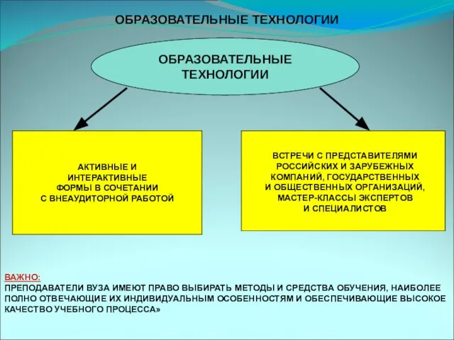 ОБРАЗОВАТЕЛЬНЫЕ ТЕХНОЛОГИИ ОБРАЗОВАТЕЛЬНЫЕ ТЕХНОЛОГИИ АКТИВНЫЕ И ИНТЕРАКТИВНЫЕ ФОРМЫ В СОЧЕТАНИИ С ВНЕАУДИТОРНОЙ