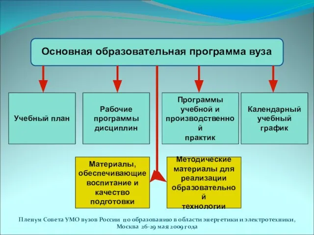 Пленум Совета УМО вузов России по образованию в области энергетики и электротехники,