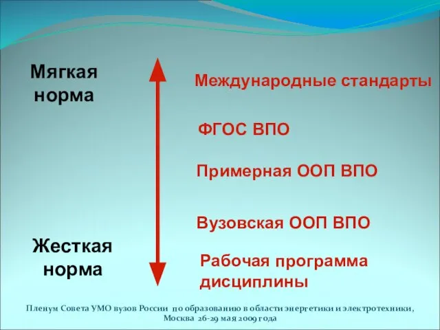 Пленум Совета УМО вузов России по образованию в области энергетики и электротехники,