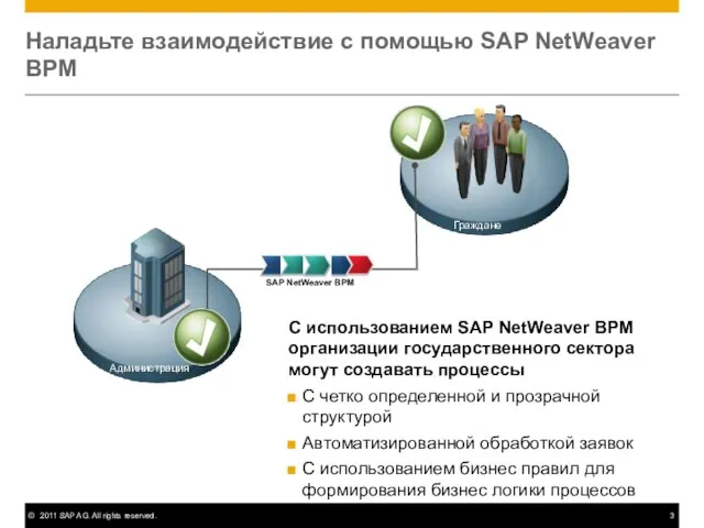 Наладьте взаимодействие с помощью SAP NetWeaver BPM С использованием SAP NetWeaver BPM