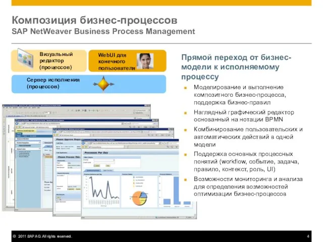 Композиция бизнес-процессов SAP NetWeaver Business Process Management Сервер исполнения (процессов) Визуальный редактор