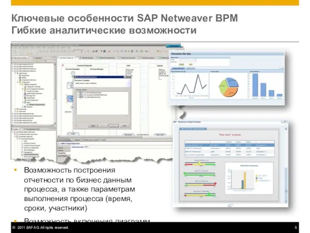 Ключевые особенности SAP Netweaver BPM Гибкие аналитические возможности Возможность построения отчетности по