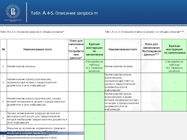 Высшая школа экономики, Москва, 2011 Табл. А.4-5. Описание запроса m