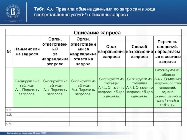 Высшая школа экономики, Москва, 2011 Табл. А.6. Правила обмена данными по запросам