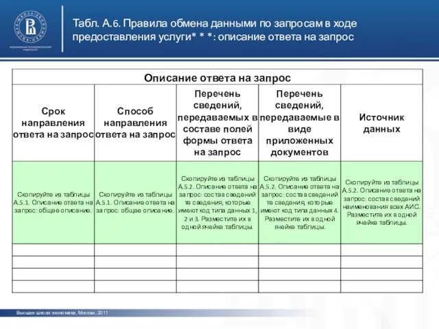 Высшая школа экономики, Москва, 2011 Табл. А.6. Правила обмена данными по запросам