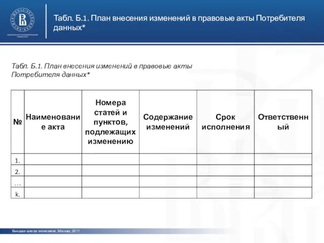 Высшая школа экономики, Москва, 2011 Табл. Б.1. План внесения изменений в правовые акты Потребителя данных*