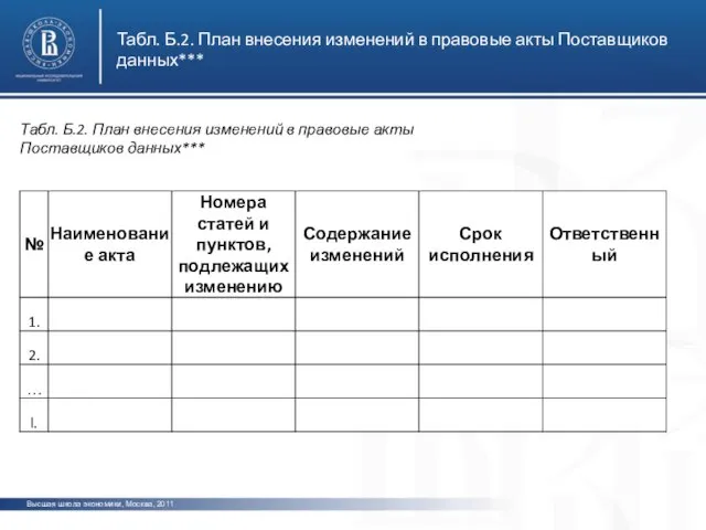 Высшая школа экономики, Москва, 2011 Табл. Б.2. План внесения изменений в правовые акты Поставщиков данных***