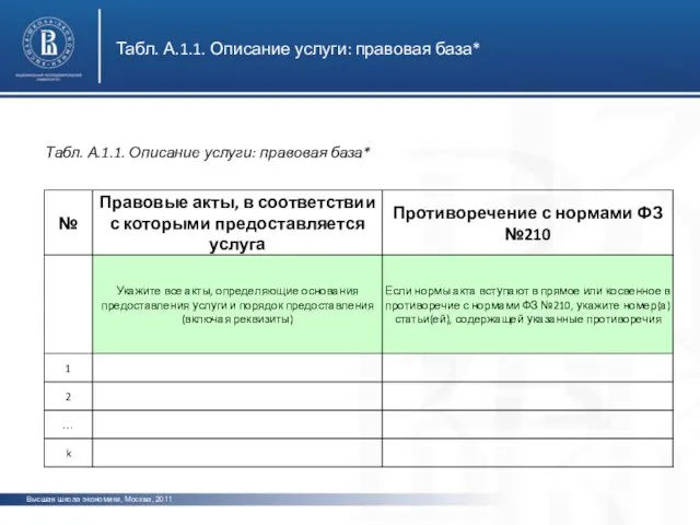 Высшая школа экономики, Москва, 2011 Табл. А.1.1. Описание услуги: правовая база*