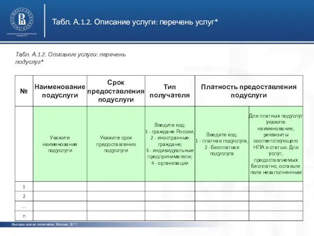 Высшая школа экономики, Москва, 2011 Табл. А.1.2. Описание услуги: перечень услуг*