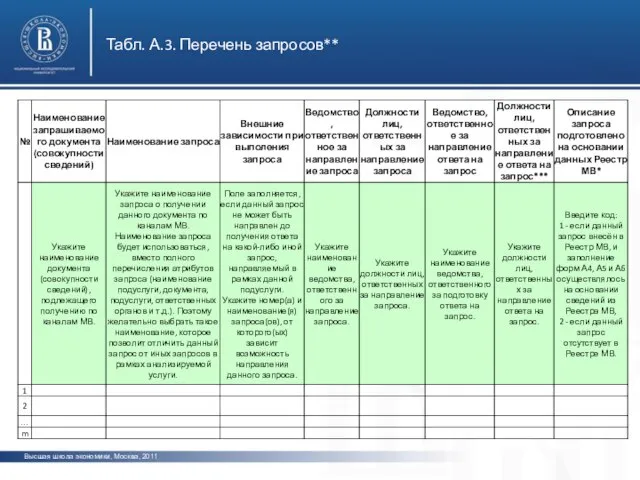 Высшая школа экономики, Москва, 2011 Табл. А.3. Перечень запросов**
