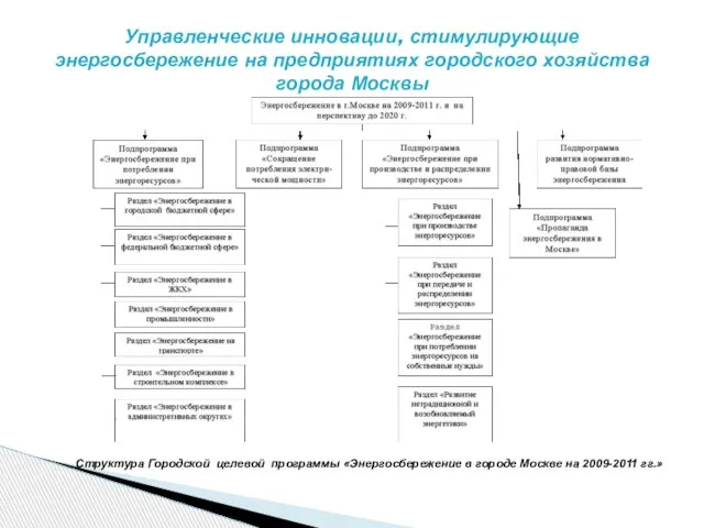 Управленческие инновации, стимулирующие энергосбережение на предприятиях городского хозяйства города Москвы Структура Городской