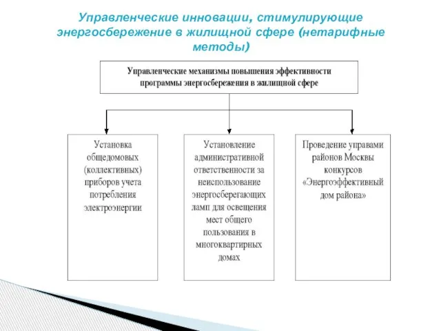 Управленческие инновации, стимулирующие энергосбережение в жилищной сфере (нетарифные методы)