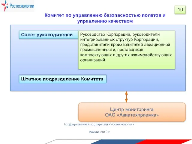 Государственная корпорация «Ростехнологии» Москва 2010 г. Комитет по управлению безопасностью полетов и