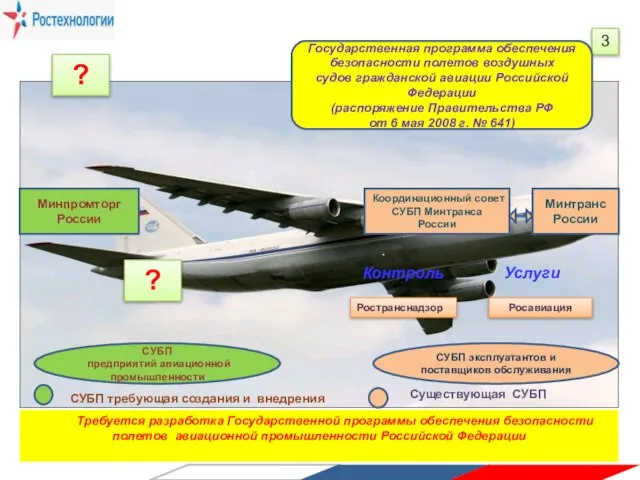 3 Государственная программа обеспечения безопасности полетов воздушных судов гражданской авиации Российской Федерации