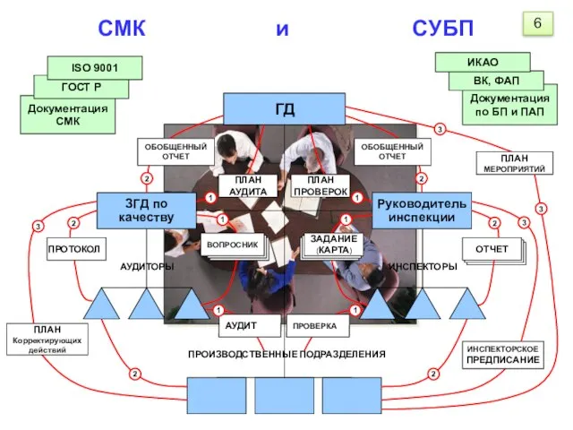 ЗАДАНИЕ (КАРТА) ЗАДАНИЕ (КАРТА) ВОПРОСНИК ВОПРОСНИК Документация по БП и ПАП ВК,