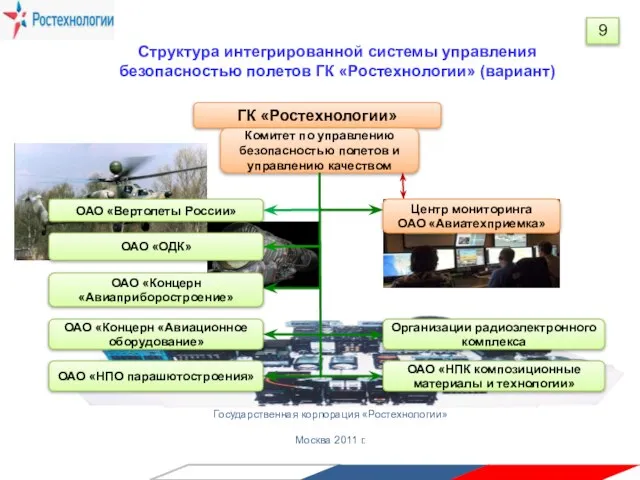 Государственная корпорация «Ростехнологии» Москва 2011 г. Структура интегрированной системы управления безопасностью полетов