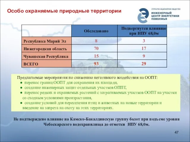 Особо охраняемые природные территории Предлагаемые мероприятия по снижению негативного воздействия на ООПТ: