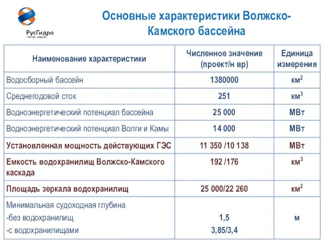 4 Основные характеристики Волжско-Камского бассейна