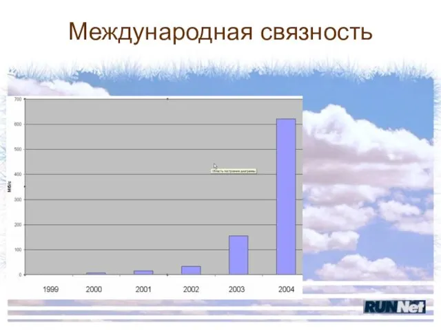 Международная связность