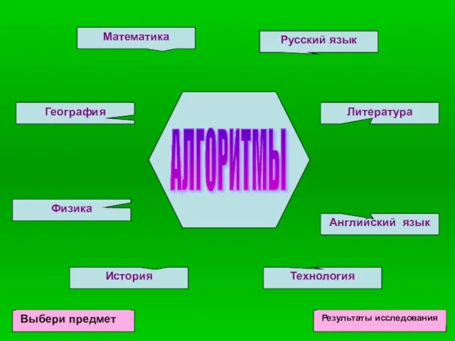 АЛГОРИТМЫ Литература История Физика География Английский язык Технология Русский язык Математика Выбери предмет Результаты исследования